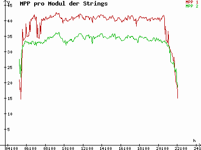 Grafik 2022-06-05