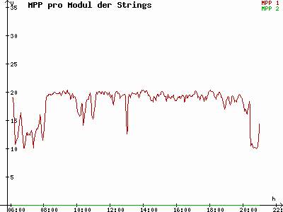 Grafik 2022-06-05