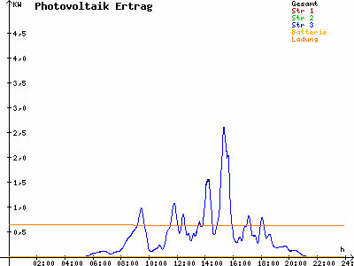 Grafik 2022-06-05