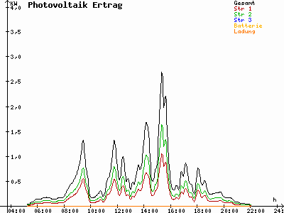 Grafik 2022-06-05