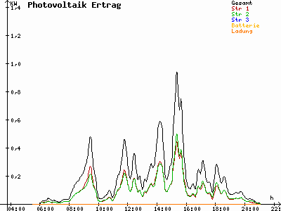 Grafik 2022-06-05