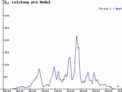 Grafik 2022-06-05