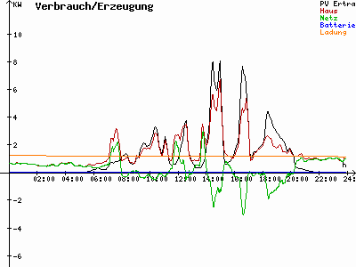 Grafik 2022-06-09