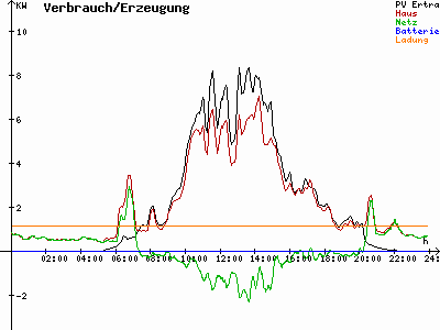 Grafik 2022-06-10