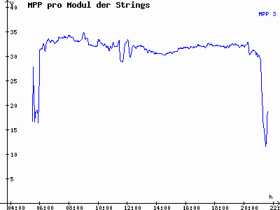 Grafik 2022-06-10