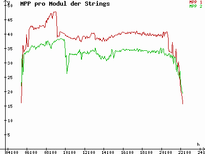 Grafik 2022-06-10