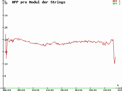 Grafik 2022-06-10