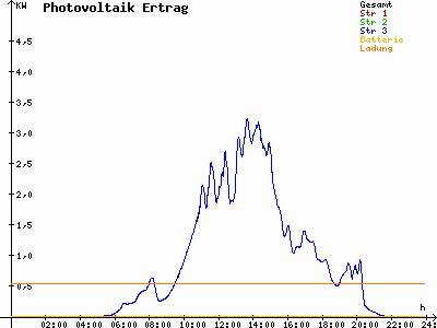 Grafik 2022-06-10