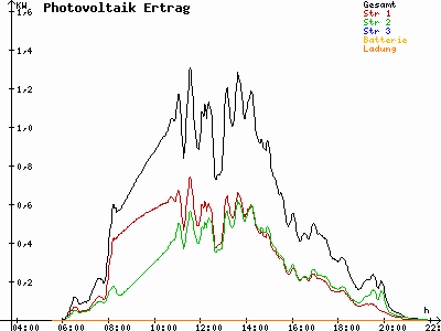 Grafik 2022-06-10