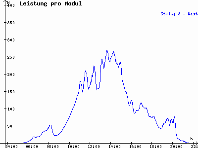 Grafik 2022-06-10