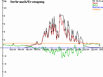 Grafik 2022-06-11