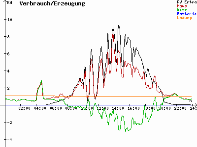 Grafik 2022-06-13