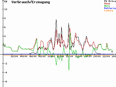 Grafik 2022-06-24