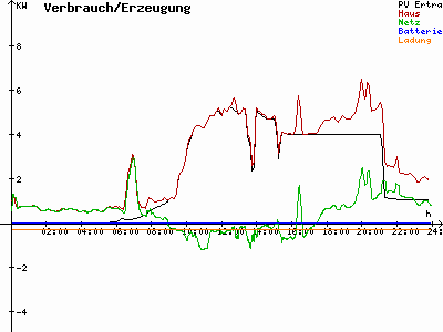 Grafik 2022-06-28