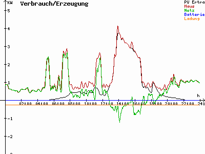 Grafik 2022-06-29