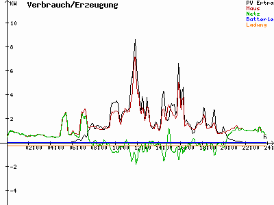 Grafik 2022-07-01