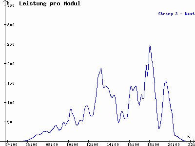 Grafik 2022-07-11