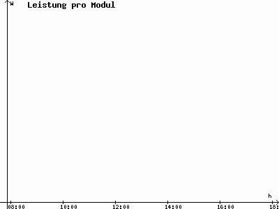 Grafik 2022-08-01