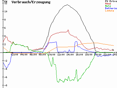 Grafik 2022-08-12
