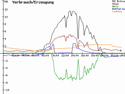 Grafik 2022-08-16