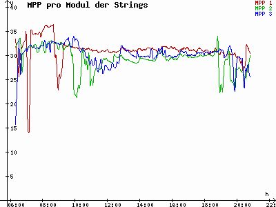 Grafik 2022-08-16