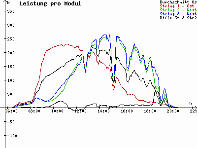 Grafik 2022-08-16