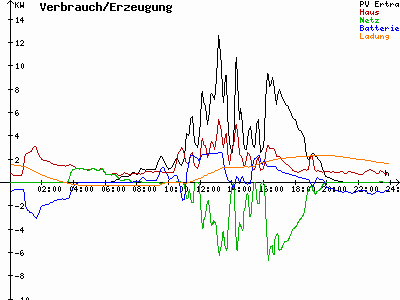 Grafik 2022-08-17