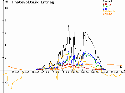 Grafik 2022-08-17