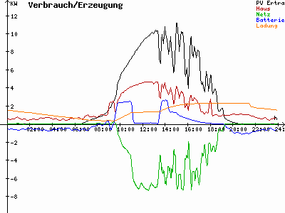 Grafik 2022-08-23