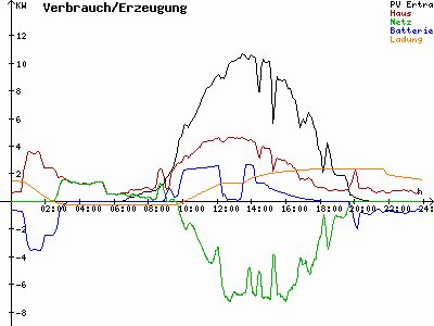 Grafik 2022-08-24
