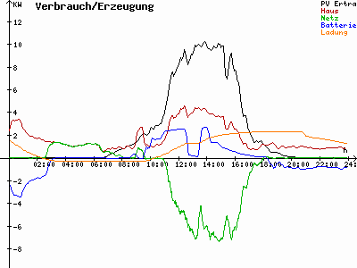 Grafik 2022-08-26