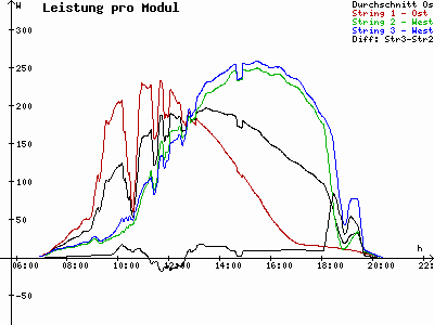 Grafik 2022-08-28