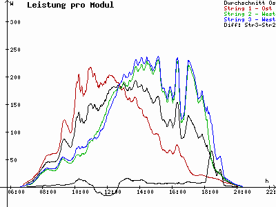 Grafik 2022-08-29