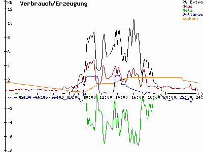 Grafik 2022-08-31