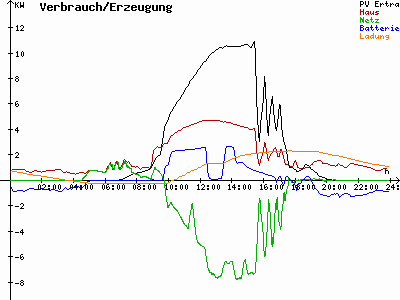 Grafik 2022-09-06