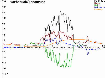 Grafik 2022-09-08