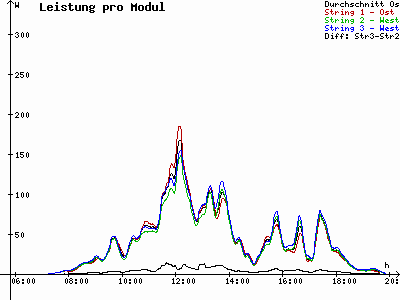 Grafik 2022-09-10