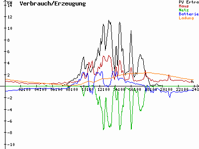 Grafik 2022-09-17