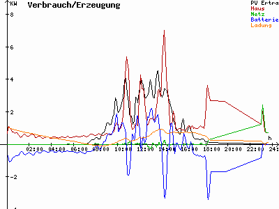Grafik 2022-09-18