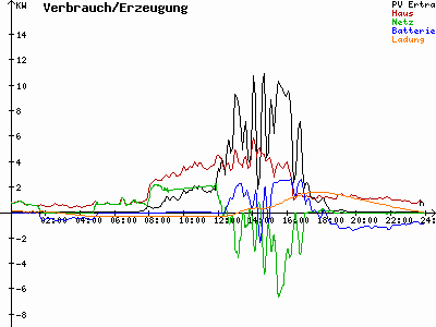 Grafik 2022-09-19