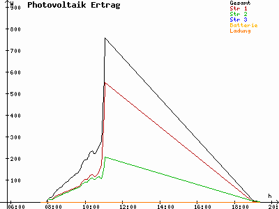 Grafik 2022-09-22