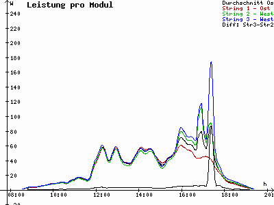 Grafik 2022-09-25