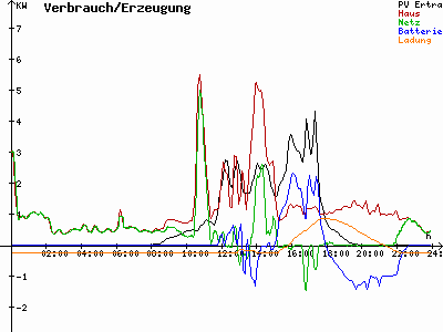 Grafik 2022-09-25