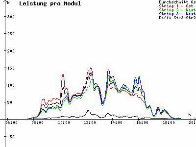 Grafik 2022-09-27