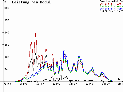 Grafik 2022-09-28