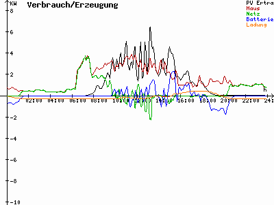 Grafik 2022-09-28