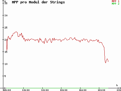 Grafik 2022-09-28
