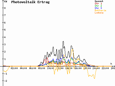 Grafik 2022-09-28