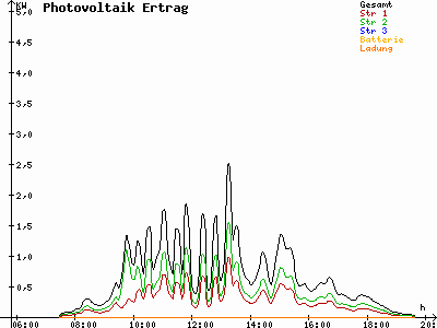 Grafik 2022-09-28