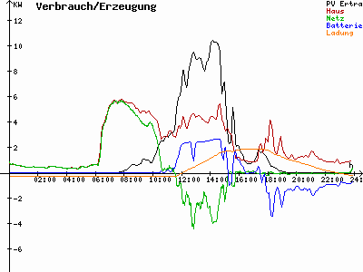 Grafik 2022-09-29